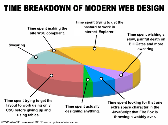 webdev-stuff